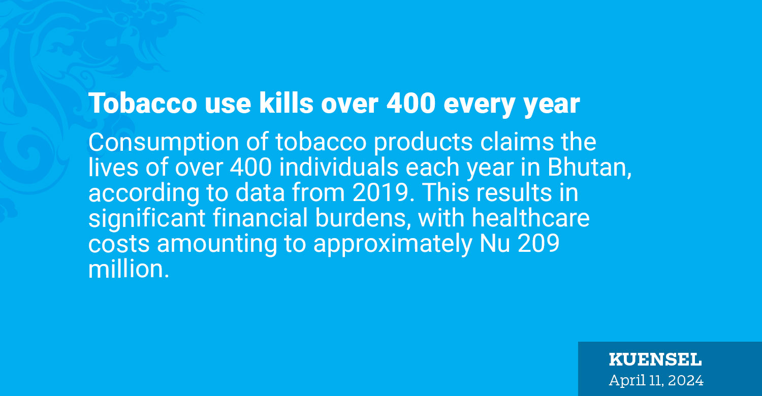 Tobacco Use Kills Over 400 Every Year 